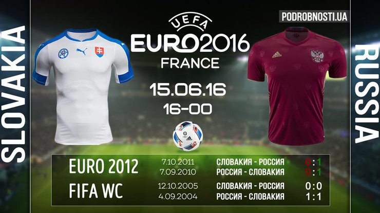 Евро-2016: составы команд и прогнозы на игру Россия - Словакия