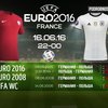 Евро-2016: составы команд и прогнозы на игру Германия - Польша