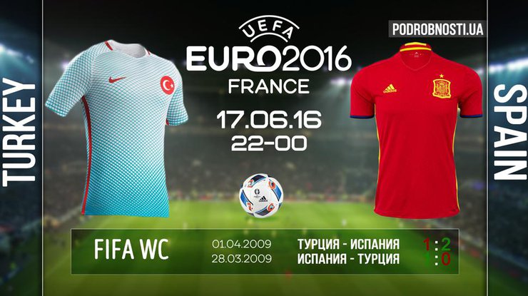 Евро-2016: составы команд и прогнозы на игру Испания - Турция