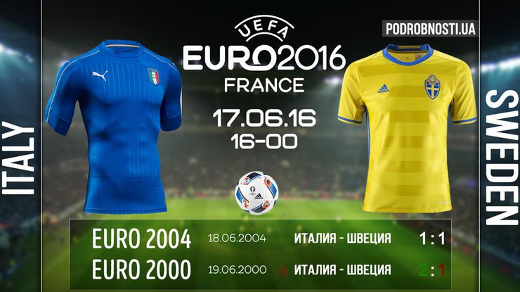Евро-2016: составы команд и прогнозы на игру Италия - Швеция