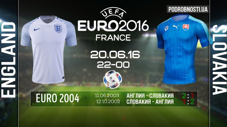 Евро-2016: составы команд и прогнозы на игру Словакия - Англия