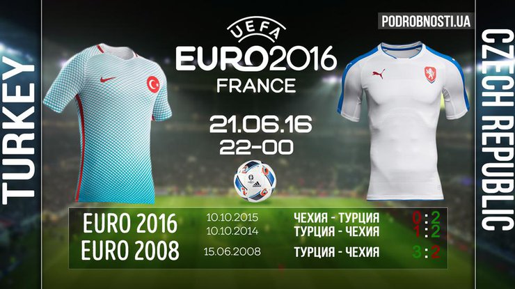Евро-2016: составы команд и прогнозы на игру Чехия - Турция