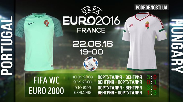 Евро-2016: составы команд и прогнозы на игру Венгрия - Португалия