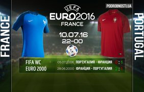 Евро-2016: составы команд и прогнозы на игру Португалия - Франция