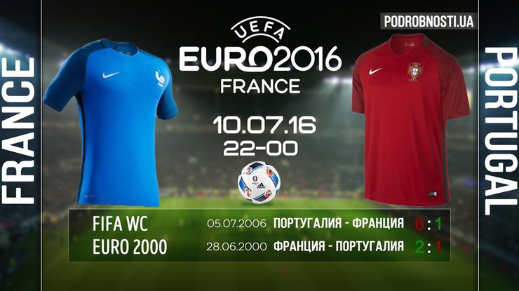 Евро-2016: составы команд и прогнозы на игру Франция - Португалия