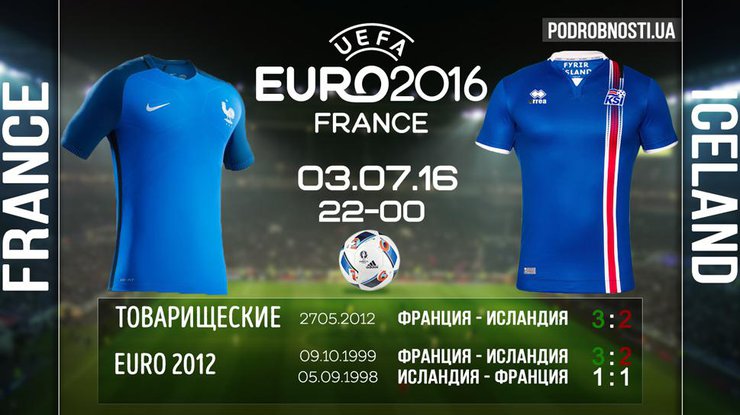 Евро-2016: составы команд и прогнозы на игру Франция - Исландия