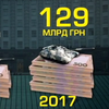 В Бюджете-2017 выделят 129 млрд гривен на оборонку