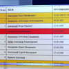 Савченко откорректировала списки пленных