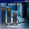 Бюджет 2018: Порошенко подписал главную смету страны