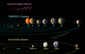 Орбита крайней планеты h гораздо меньше орбиты Меркурия. Рис. NASA
