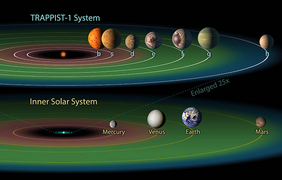 В обитаемая зоне также три планеты, как и в нашей системе. Рис. NASA