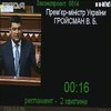 Депутаты приняли около 300 поправок в госбюджет 