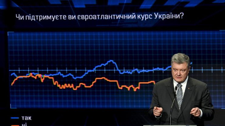 Президент Украины Петр Порошенко / Фото: Администрация президента 