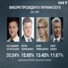 Вибори в Україні: оновлений рейтинг кандидатів