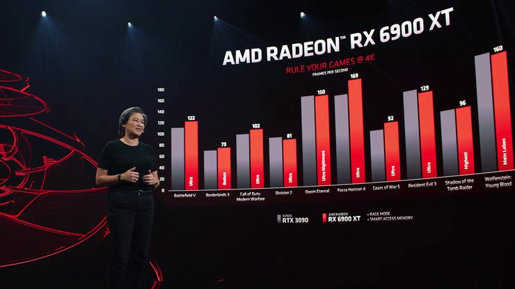 На рынок выйдут три видеокарты: Radeon RX 6800, RX 6800 XT и RX 6900 XT