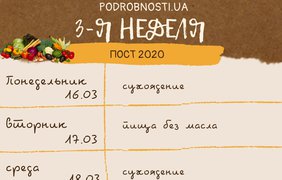 Меню на пост 2020 / Фото: Podrobnosti.ua