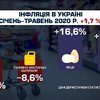 Інфляція та ціни в Україні: економічний огляд