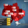 В Україні вдвічі зросла захворюваність на COVID-19