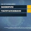 COVID-19 в Україні: найбільше інфікуються у Києві