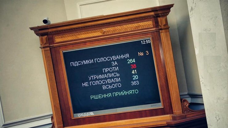 Госбюджет-2022 поддержали 264 депутата