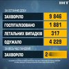 В Україні вакциновані майже 6 мільйонів людей