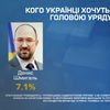 Українці хочуть відправити уряд і Верховну Раду у відставку