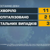 В Україні померла рекордна кількість людей від COVID-19