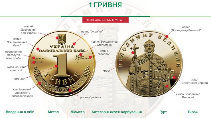 Монета "Владимир Великий"
