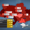 COVID-19 в Україні: зафіксували рекордно малу кількість інфікувань