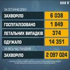 В Україні залишились три "червоні області"