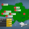 COVID-19 в Україні: одужали понад 4,5 тисячі інфікованих
