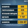 В Україні запроваджують нові обмеження для протидії штаму "Дельта"