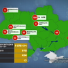 В Україні зафіксували 610 нових випадків інфікувань на COVID-19
