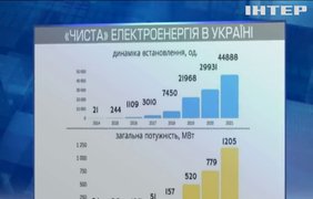 Транзит газу через Україну знизився до рекордного мінімуму
