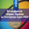 Всесвітні ігри-2022: Україна оновила медальний рекорд 