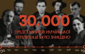 Проєкт "Мовне питання"