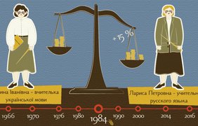 Проєкт "Мовне питання"