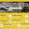 "Місія благодійності під час війни – зберегти українську націю" - Вадим Столар