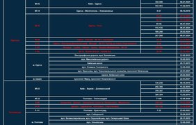 Ділянки доріг, де контролюють швидкість