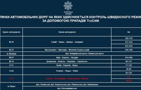 Ділянки доріг, де контролюють швидкість