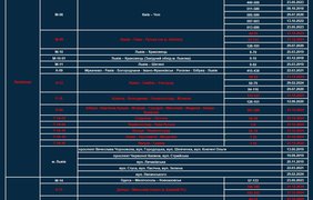 Ділянки доріг, де контролюють швидкість