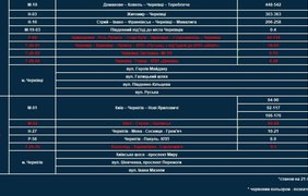Ділянки доріг, де контролюють швидкість