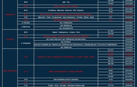 Ділянки доріг, де контролюють швидкість