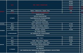 Ділянки доріг, де контролюють швидкість