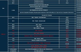 Ділянки доріг, де контролюють швидкість