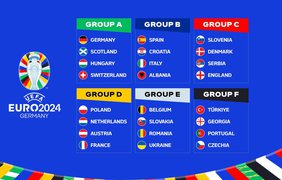Євро-2024: який склад груп турніру 