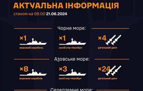 рф тримає в Чорному й Азовському морях 9 кораблів