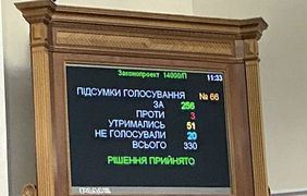 Рада проголосувала за проєкт бюджету на 2026 рік