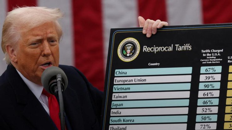 Трамп почав тарифну війну