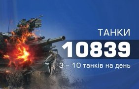 Економіка рф тріщить: чим воює "друга армія світу"